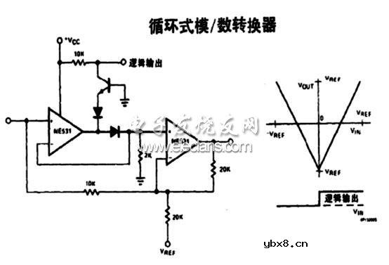 循环式模数转换器电路