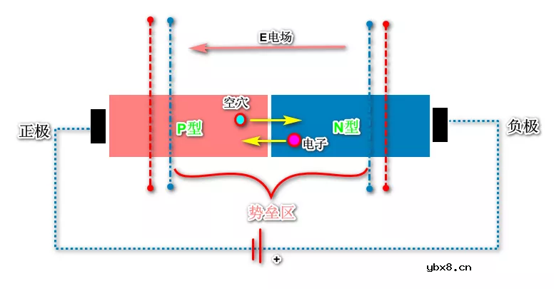 关于功率二极管你想知道的都在这