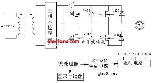 正弦波脉宽调制变频调速电路