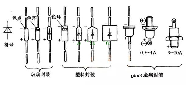 二极管的正负极怎么区分？二极管正负极区分判断方法