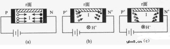 磁敏二极管的工作原理_磁敏二极管适用于哪些场合
