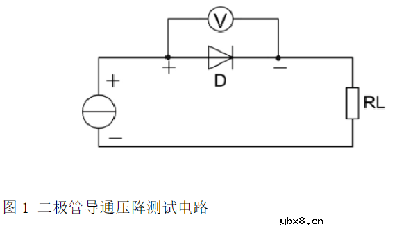 你用对了吗？快恢复二极管与肖特基二极管
