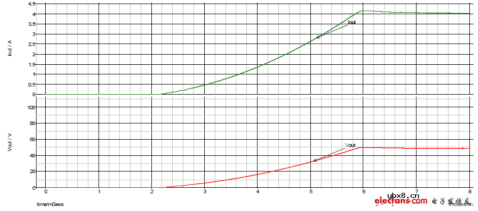全桥电路波形仿真及小信号分析