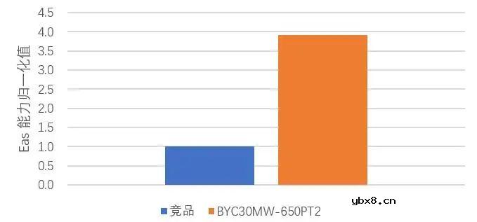 快恢复二极管FRD的特性测试