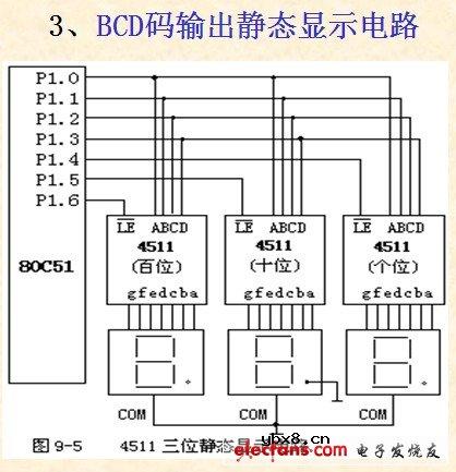 BCD码输出静态显示电路图