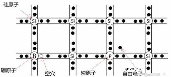 二极管的基础知识