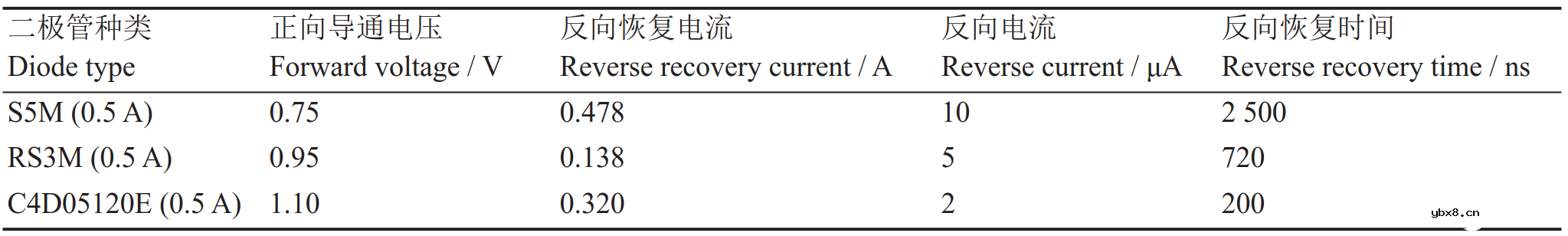 二极管的工作特性和实验分析