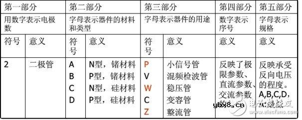 微波炉高压二极管型号分类 微波炉高压二极管型号通用吗