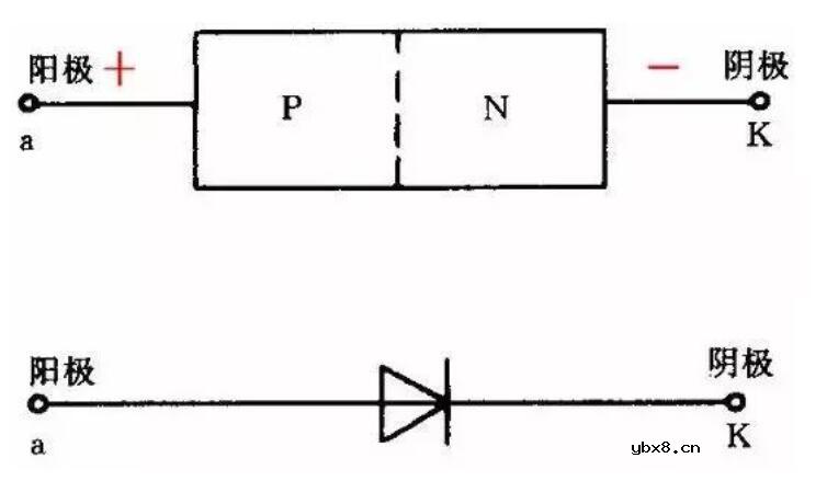 晶体二极管正负极判断_晶体二极管图形符号