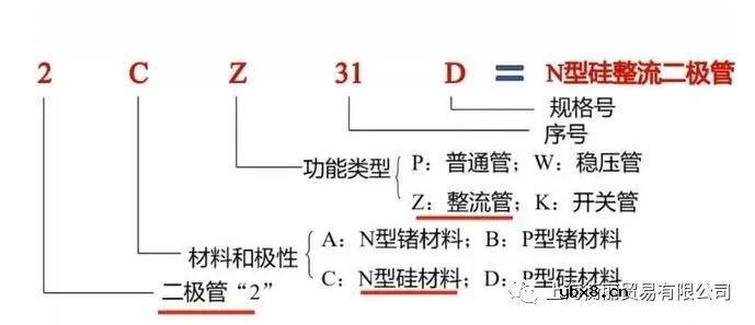 识别与检测二极管、晶闸管