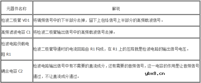 二极管经典应用电路详解