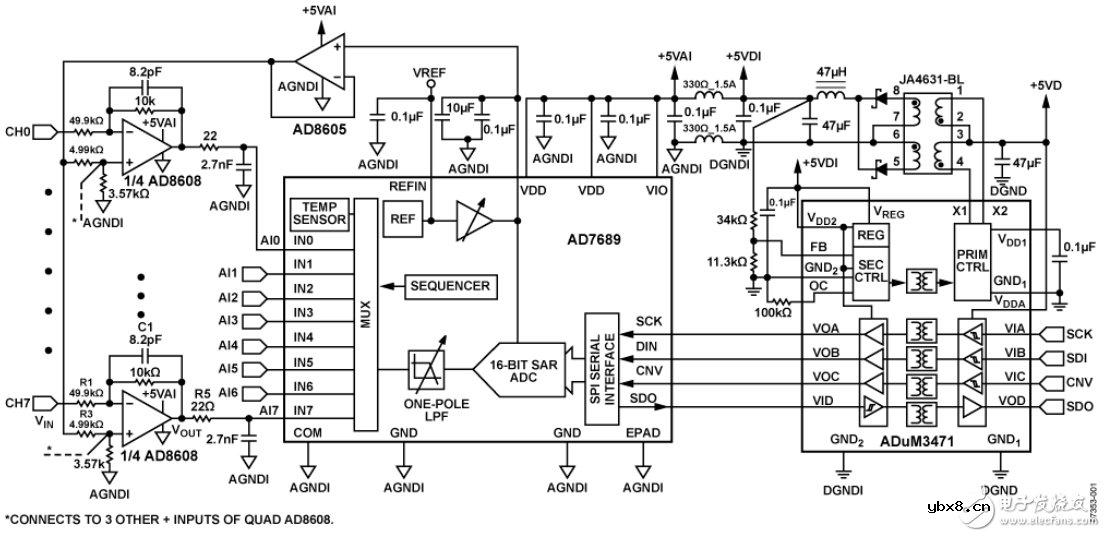 低成本16位 250 kSPS 8通道隔离数据采集系统
