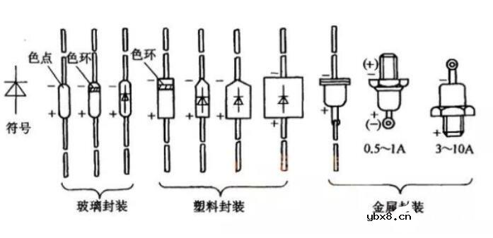 晶体二极管正负极判断_晶体二极管图形符号
