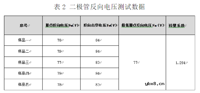 二极管鲜为人知的特性关系