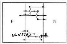 雪崩光电二极管噪声特性研究 浅谈二极管雪崩效应