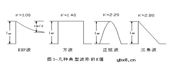 稳压二极管与瞬态抑制二极管的基础知识