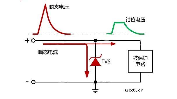 TVS二极管的工作原理及主要参数