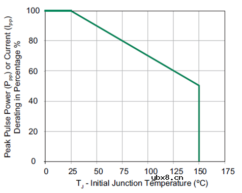 TVS二极管的工作原理及主要参数