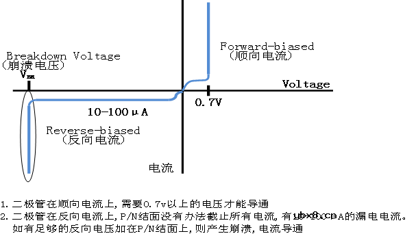 稳压二极管与瞬态抑制二极管的基础知识