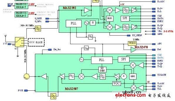 TD-SCDMA手机射频前端设计电路图
