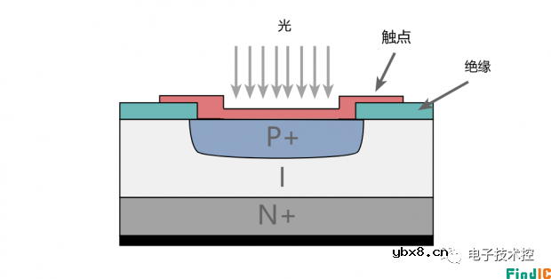 光电二极管工作原理详细讲解