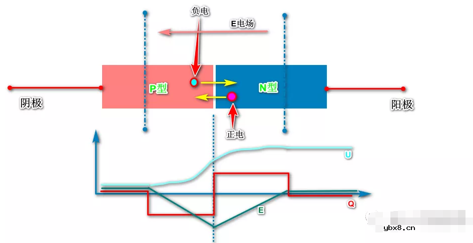 关于功率二极管你想知道的都在这