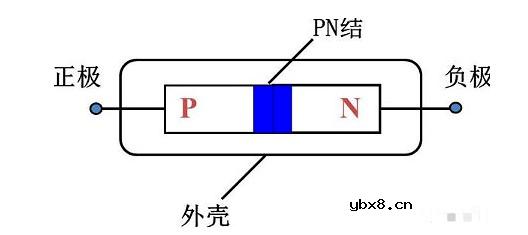 肖特基二极管的作用及其接法