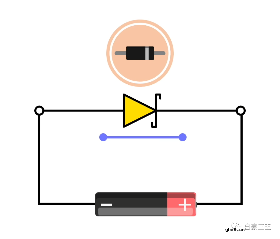 常规二极管与肖特基二极管之间的差异