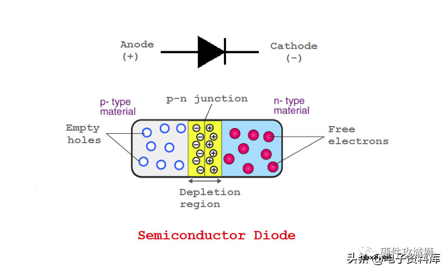 二极管器件中最常见和最基本的结构