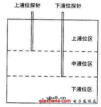 液位继电器原理图(变频器)