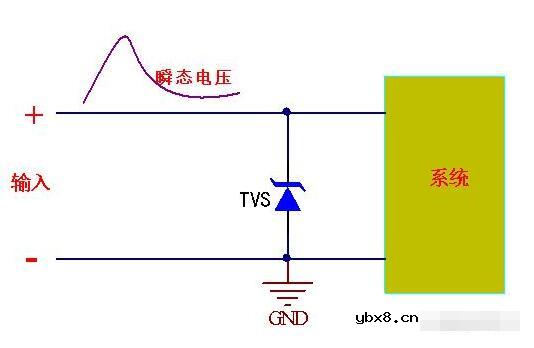 稳压二极管与TVS二极管的区别