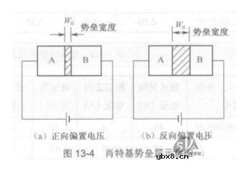 肖特基二极管结构和内电路