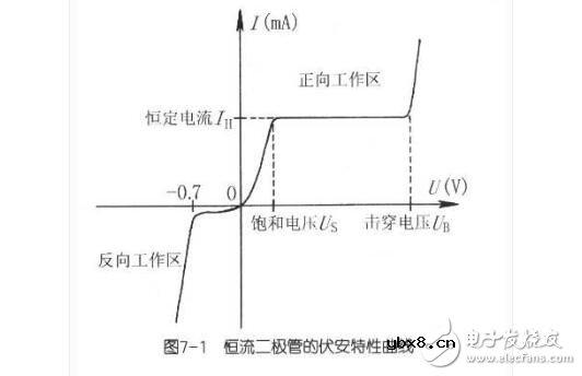 恒流二极管特性及应用
