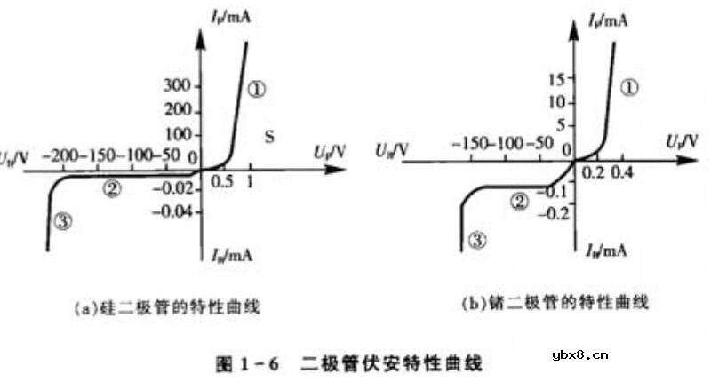 晶体二极管具有什么特性_晶体二极管及其基本应用