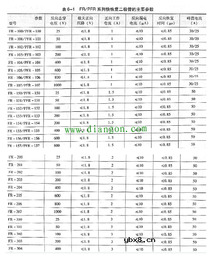 快恢复二极管和超快恢复二极管的电源特性分析