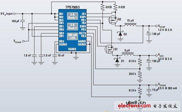 TPS75003芯片：为Spartan和Cyclone提供的电源管理解决方案