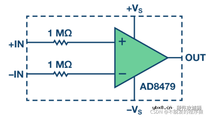 ESD单元在一个器件中是如何实现的