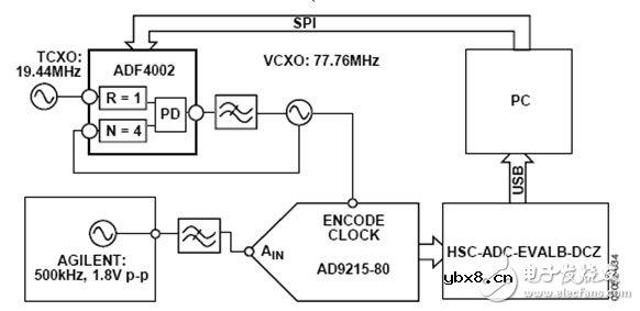 高速模数转换器所需的极低抖动编码（采样）时钟