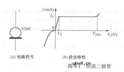 恒流二极管的介绍（概念，性能特点）