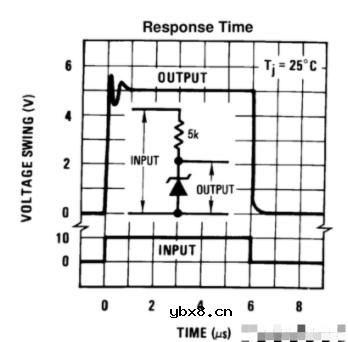 LM336-5.0基准二极管输出电压的调节