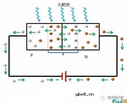 光电二极管工作原理详细讲解