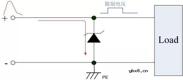 TVS的工作原理及关键参数