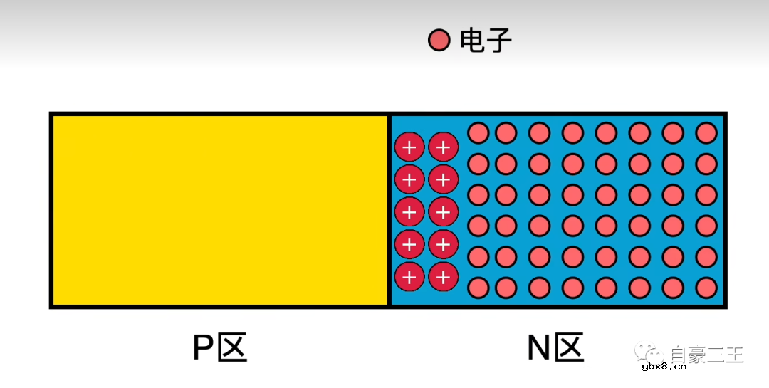 常规二极管与肖特基二极管之间的差异