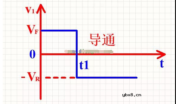 整流二极管的反向恢复过程图解