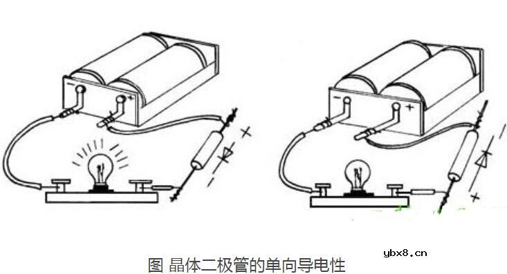 晶体二极管有哪几种_晶体二极管的作用