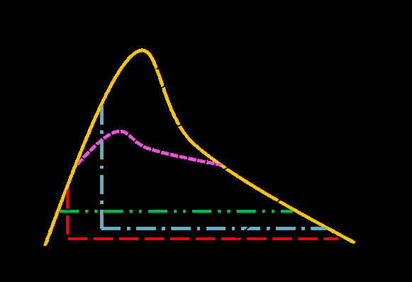TVS二极管的工作原理及主要参数