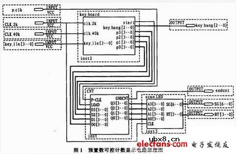 键盘控制计数电路原理图