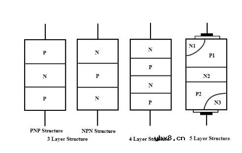 双向触发二极管的基础知识
