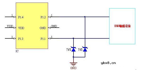 TVS二极管的特性_TVS二极管应用