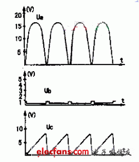 正弦交流电信号变为锯齿波电信号的电路